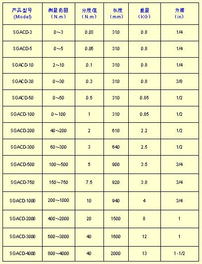 ���P��ָᘣ�Ť������Ҏ(gu��)����̖(h��o)/����Ť������Ҏ(gu��)����̖(h��o)