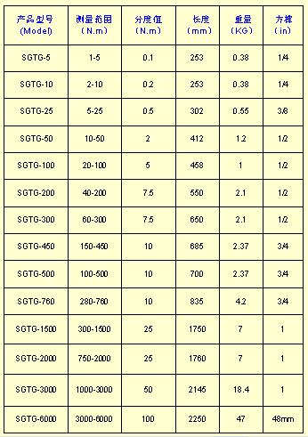 Ť������Ҏ(gu��)����̖(h��o)/����Ť������Ҏ(gu��)����̖(h��o)